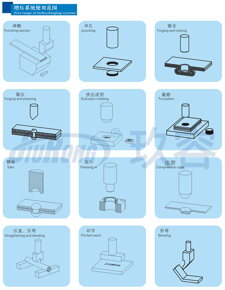 增壓缸可用于的作業說明