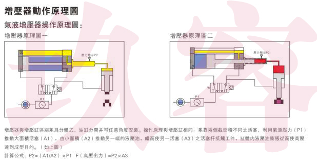 氣液增壓器工作原理