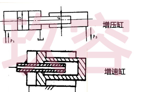 增壓缸和增速缸結構上的區別