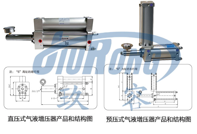 直壓式和預壓式氣液增壓器在外形結構上的區別