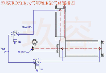 JRO預壓式氣液增壓器連接控制圖