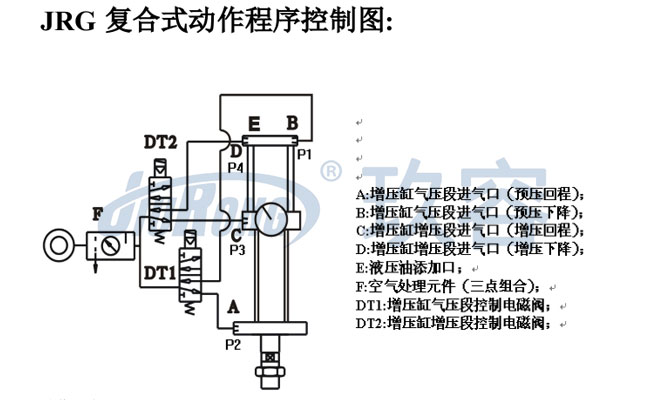 JRG復合式氣液增壓缸動作程序控制圖