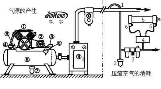 氣動系統