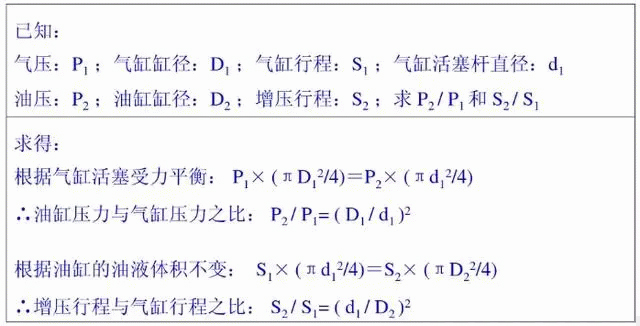 各種計算