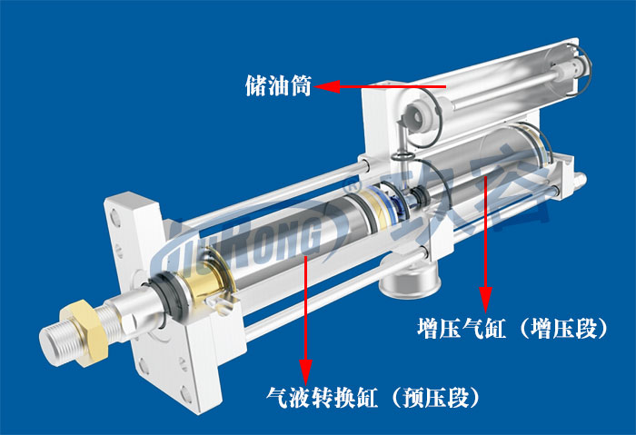 氣液增壓缸結構和行程的聯系