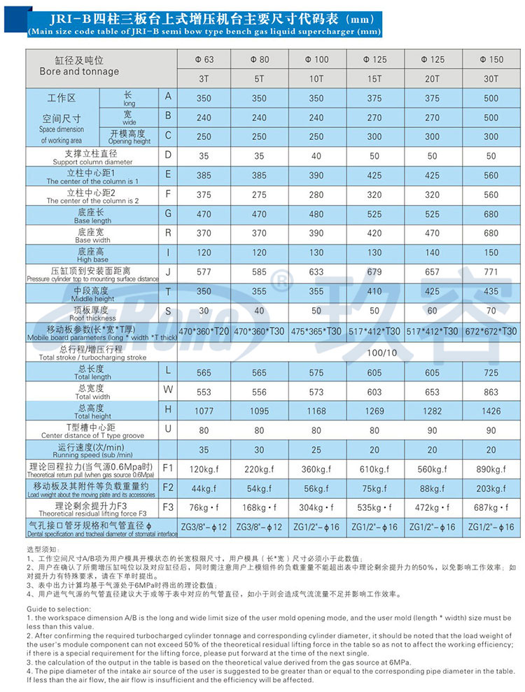 四柱三板氣液壓力機(jī)規(guī)格參數(shù)