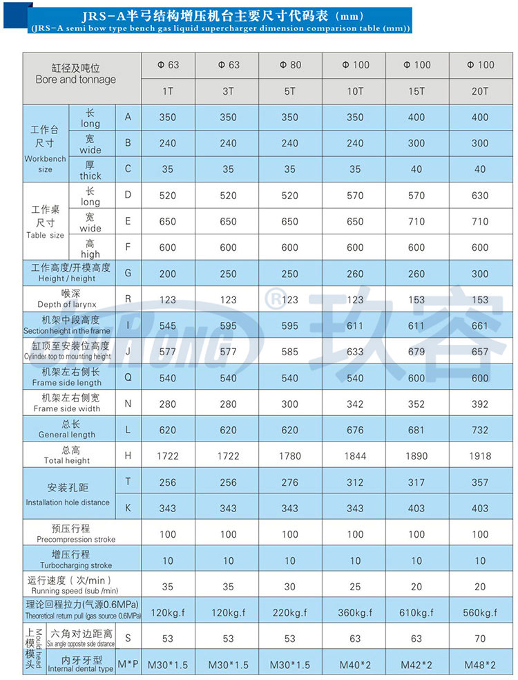 半弓型氣液壓力機(jī)規(guī)格參數(shù)