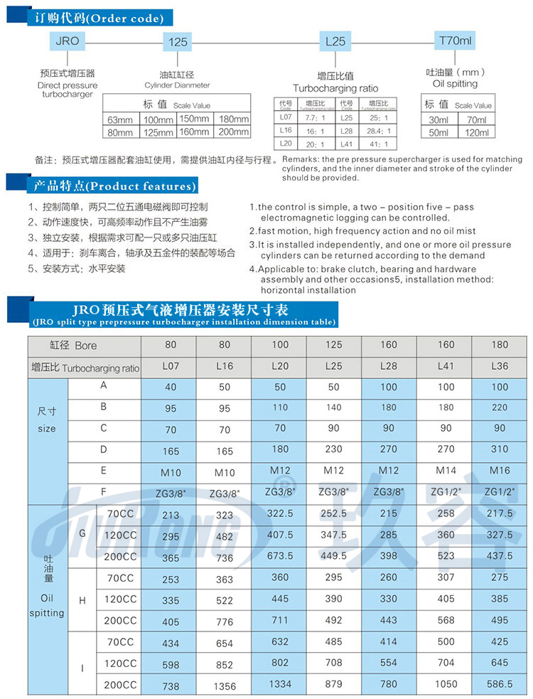 預壓式氣液增壓器產品型號選型規格參數表