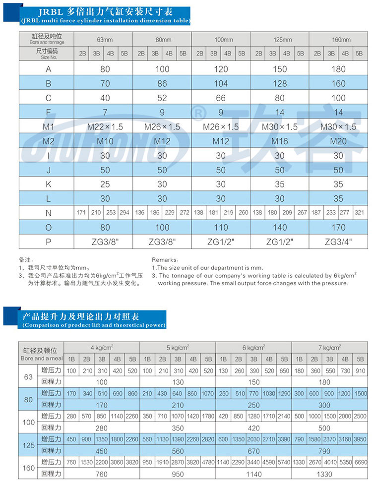 多倍力氣缸產品規格參數表