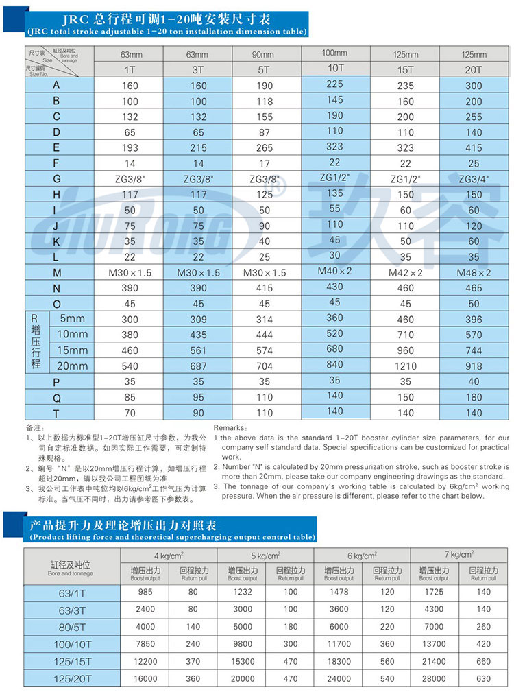 總行程可調氣液增壓缸安裝尺寸規格及提升力參數說明