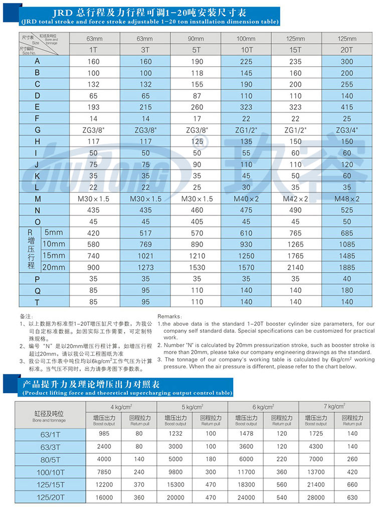 總行程及力行程可調增壓缸安裝尺寸規格及提升力參數說明