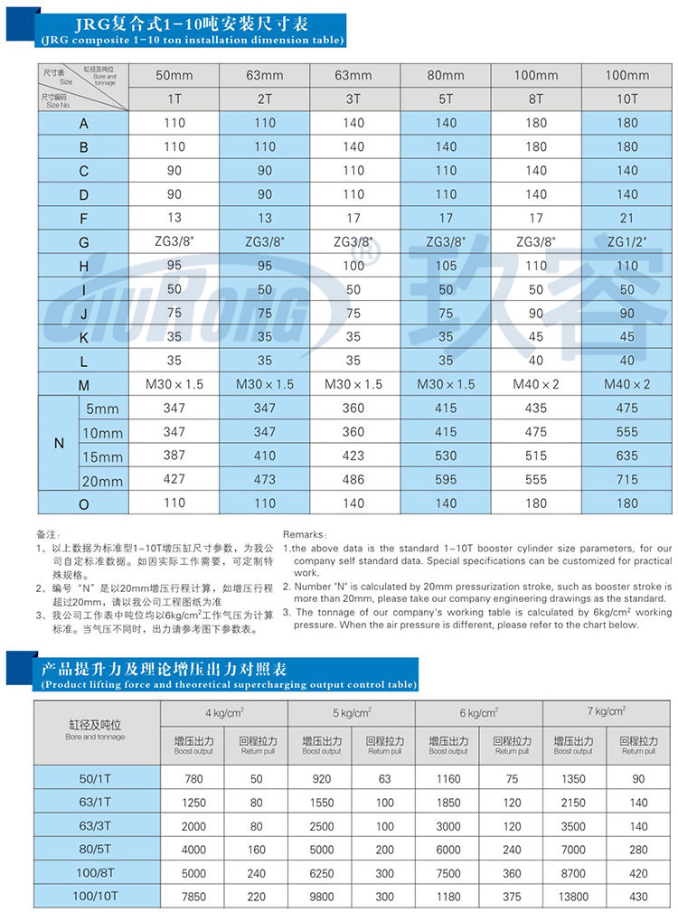 迷你型氣液增壓缸安裝尺寸規格及提升力參數說明