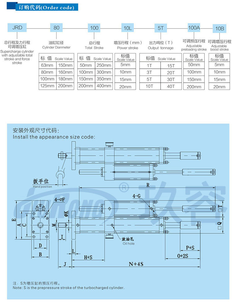 總行程及力行程可調氣液增壓缸產品訂購及尺寸代碼