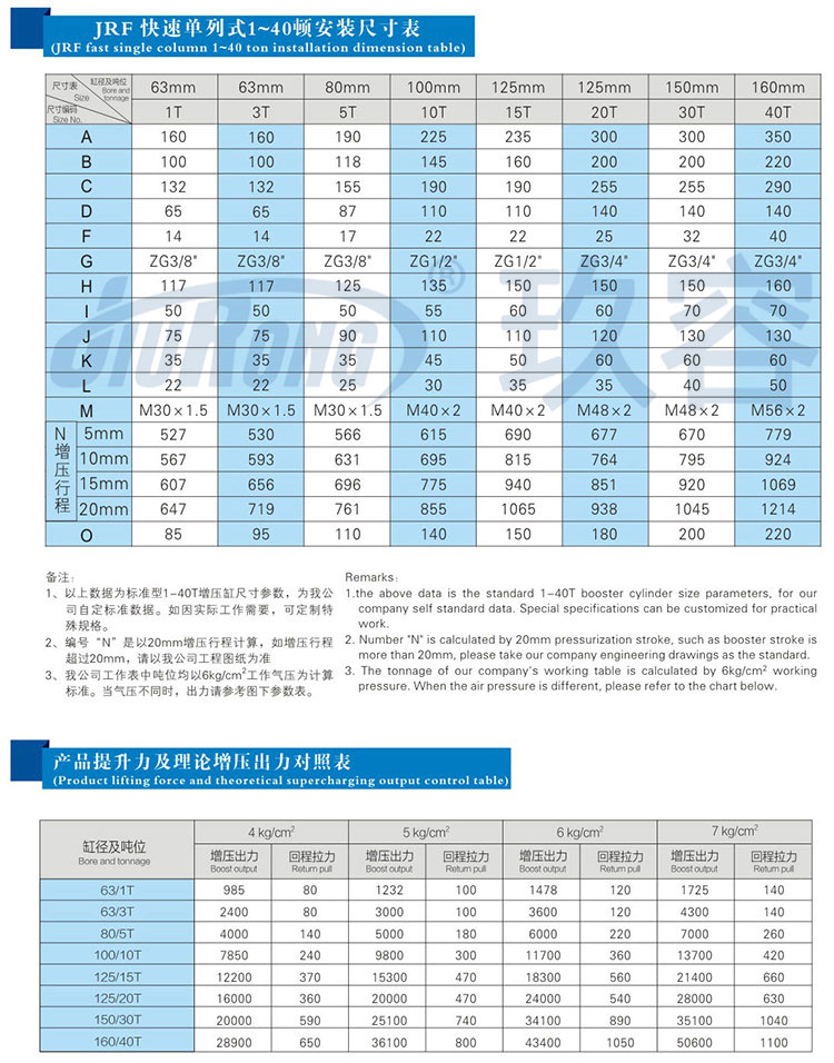 快速單列式氣液增壓缸規格尺寸參數對照表