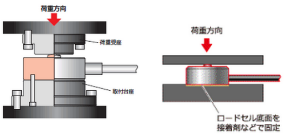 氣液增壓缸壓力機(jī)稱重測(cè)力傳感器動(dòng)作原理圖