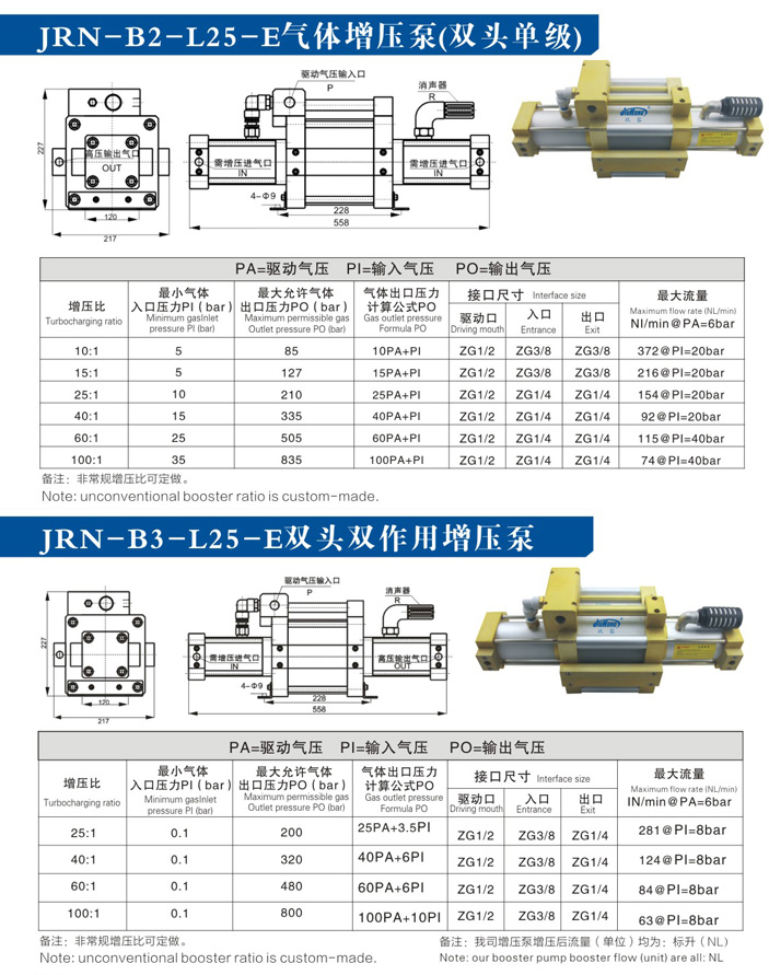 雙頭氣體增壓泵產品型號選型規格參數資料