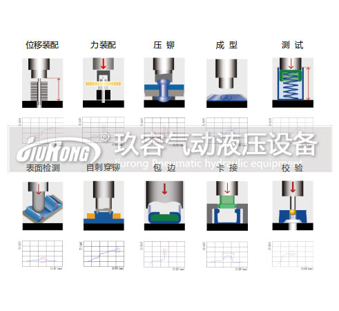 伺服電動缸用途