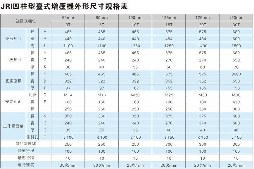 小型四柱氣液增壓機外形尺寸規格表