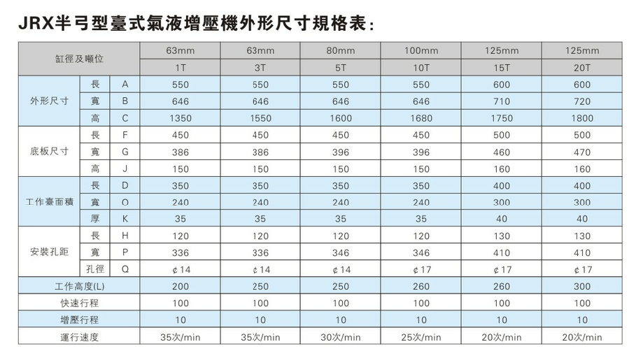 JRX半弓型壓力可調氣液鉚接機外形尺寸規格表