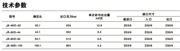 單驅動頭雙作用氣液增壓泵技術參數