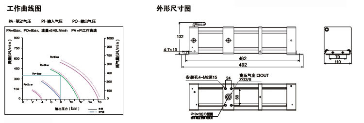 3倍空氣增壓泵外形尺寸