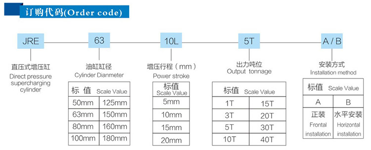 直壓式氣液增壓缸訂購代碼