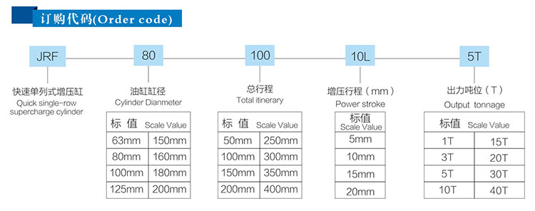 快速單列式氣液增壓缸產品訂購代碼