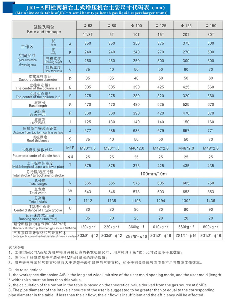 JRI四柱二板氣液增壓機外形尺寸規格表