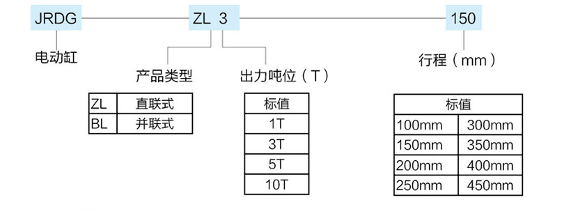 并聯式伺服電動缸型號規格