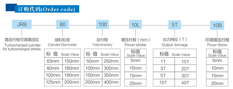 力行程可調(diào)氣液增壓缸產(chǎn)品訂購代碼