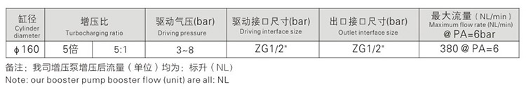 5倍空氣增壓泵參數指標